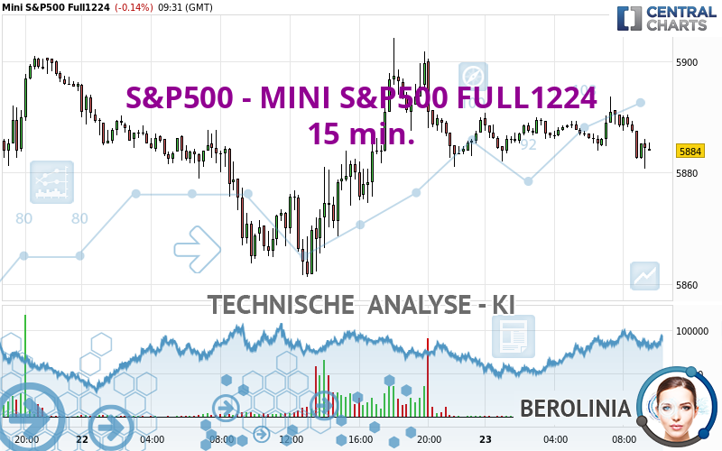 S&P500 - MINI S&P500 FULL1224 - 15 min.