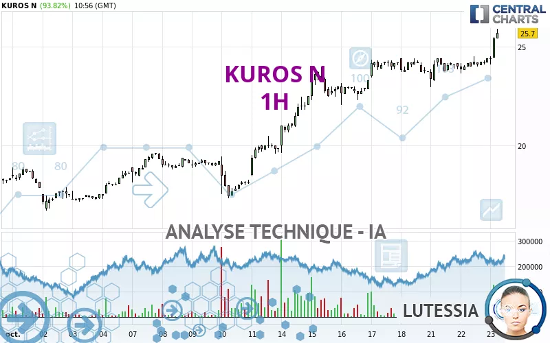 KUROS N - 1H