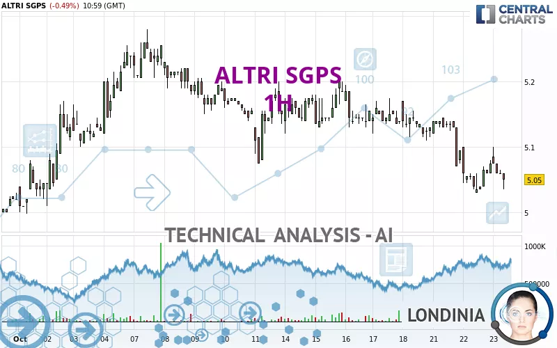 ALTRI SGPS - 1H