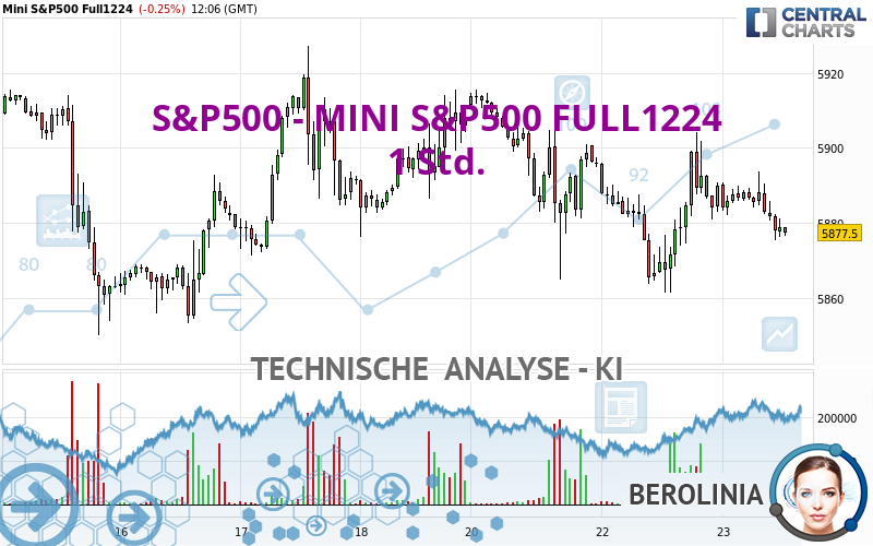 S&P500 - MINI S&P500 FULL1224 - 1 uur