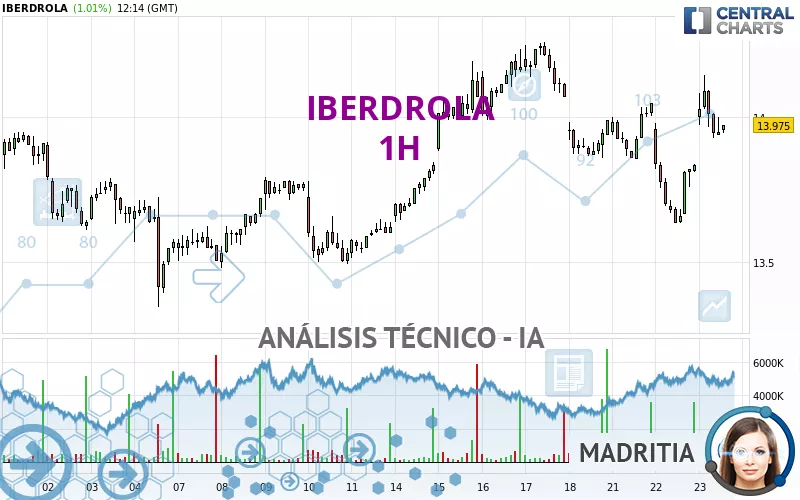 IBERDROLA - 1H