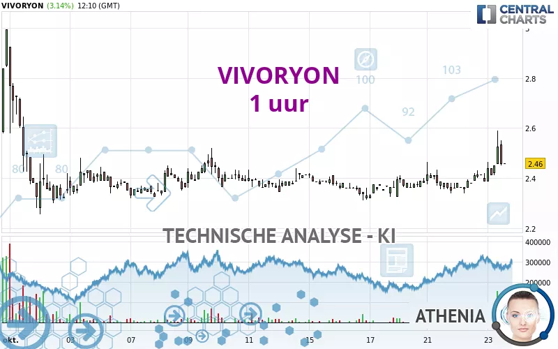 VIVORYON - 1 uur