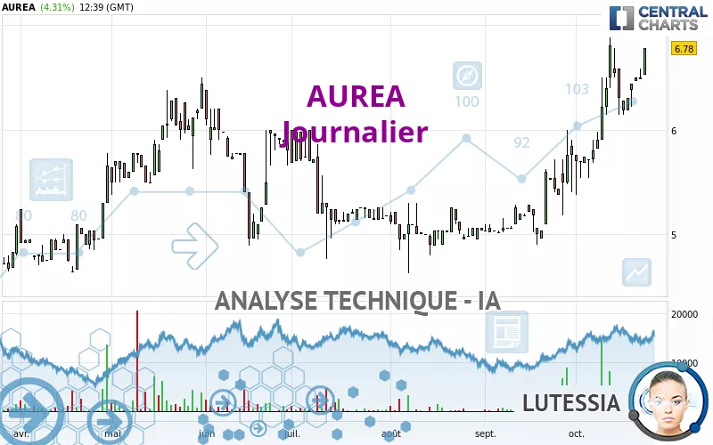 AUREA - Journalier