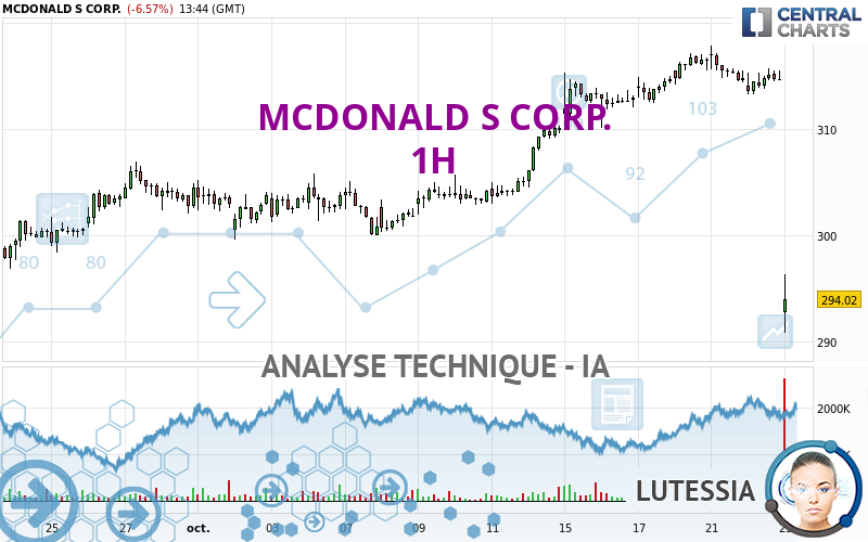 MCDONALD S CORP. - 1H