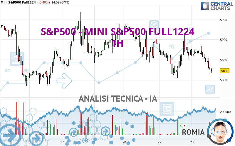 S&P500 - MINI S&P500 FULL1224 - 1 Std.