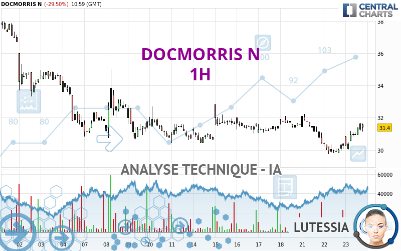 DOCMORRIS N - 1 uur