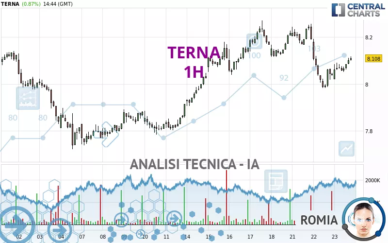 TERNA - 1H