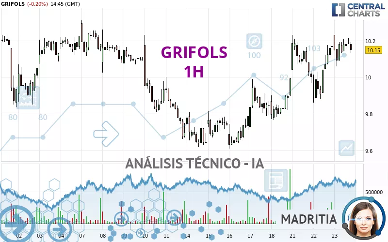 GRIFOLS - 1H