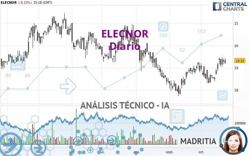 ELECNOR - Diario