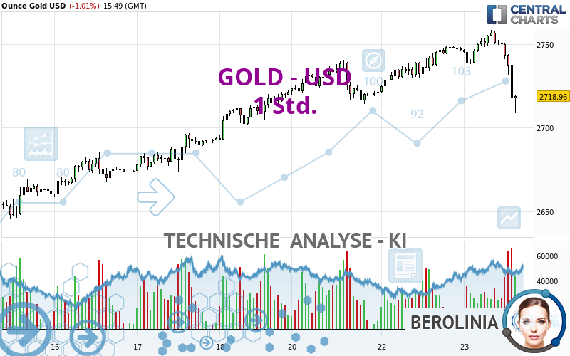 GOLD - USD - 1 Std.