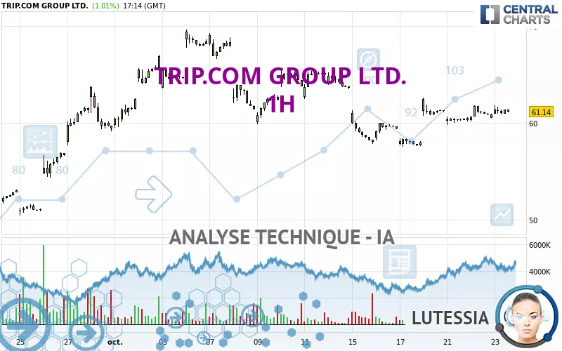 TRIP.COM GROUP LTD. - 1H