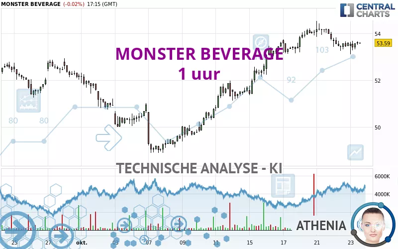 MONSTER BEVERAGE - 1H