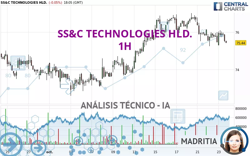 SS&amp;C TECHNOLOGIES HLD. - 1H