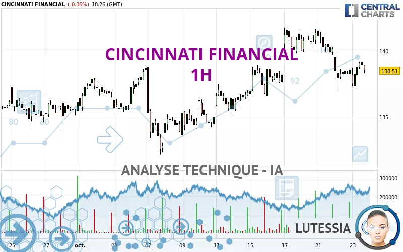 CINCINNATI FINANCIAL - 1H