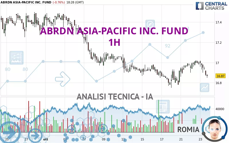 ABRDN ASIA-PACIFIC INC. FUND - 1H