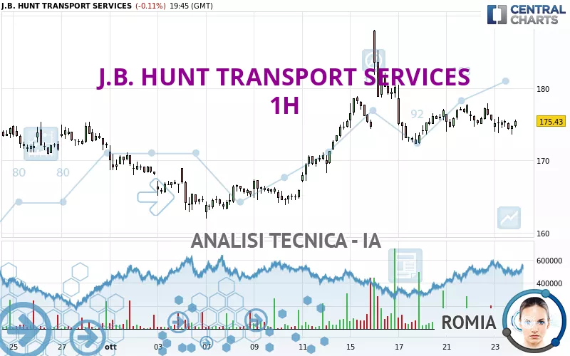 J.B. HUNT TRANSPORT SERVICES - 1H