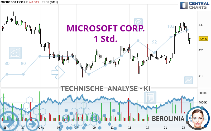 MICROSOFT CORP. - 1 Std.