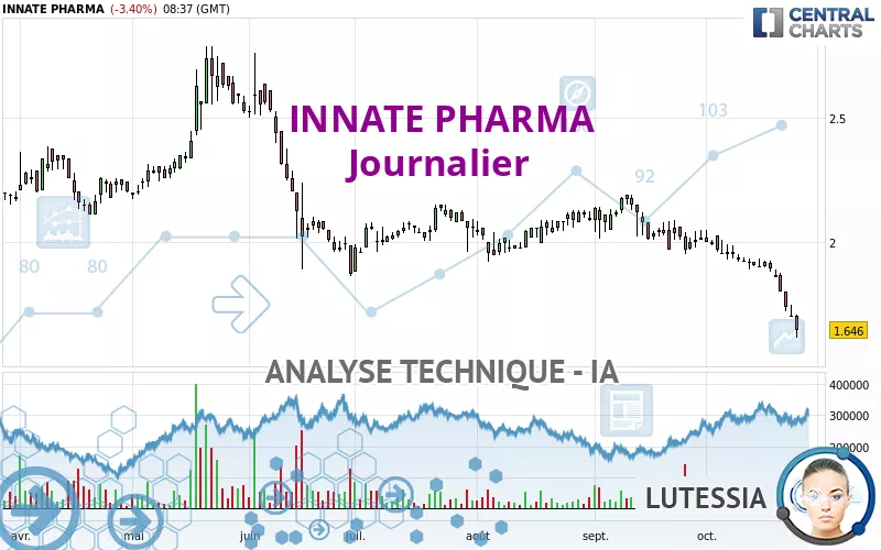 INNATE PHARMA - Journalier