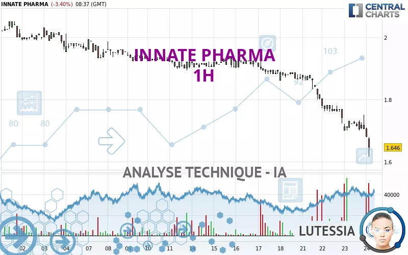 INNATE PHARMA - 1H