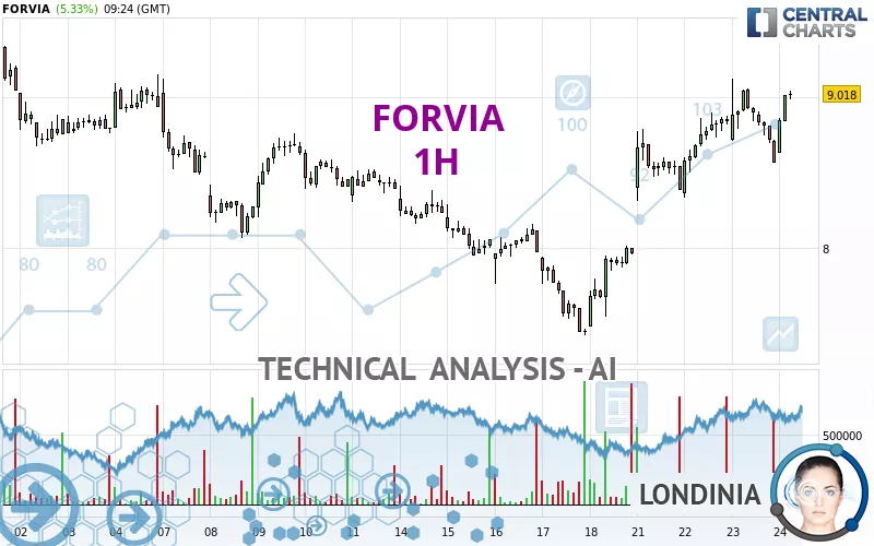 FORVIA - 1H