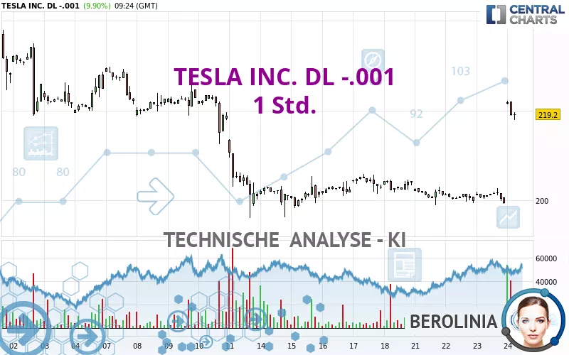 TESLA INC. DL -.001 - 1 Std.