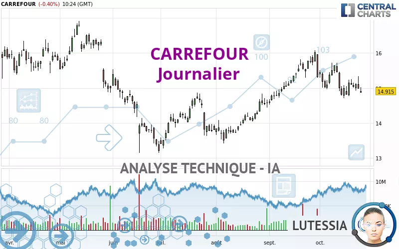 CARREFOUR - Täglich