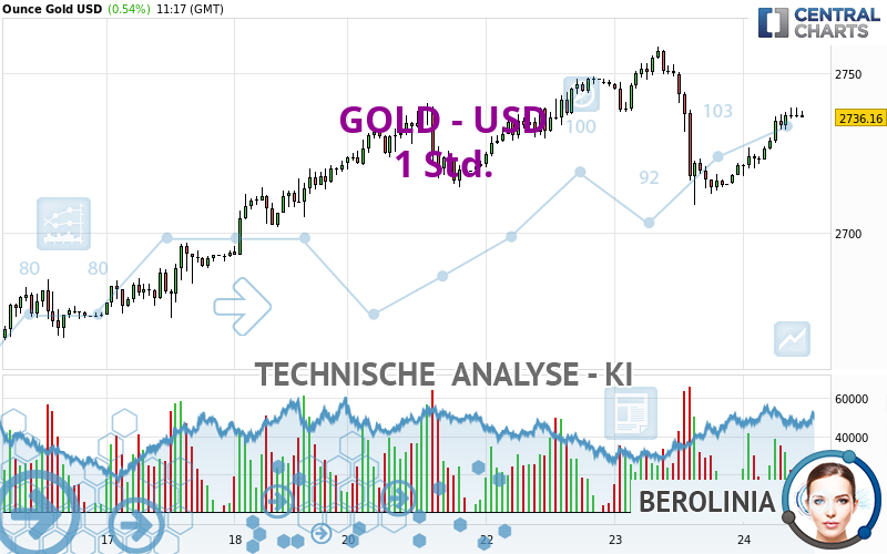 GOLD - USD - 1H