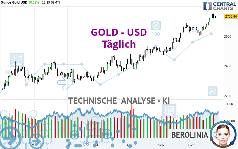 GOLD - USD - Journalier