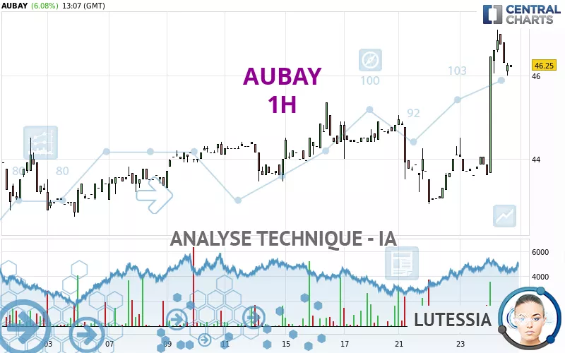 AUBAY - 1H