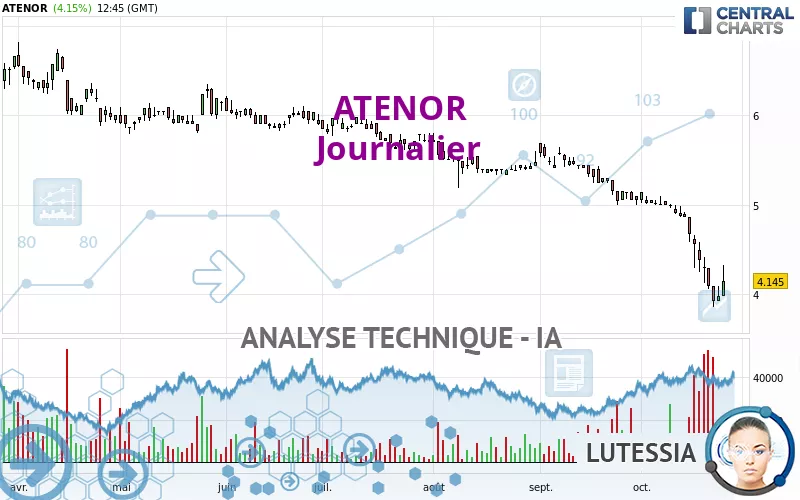 ATENOR - Journalier