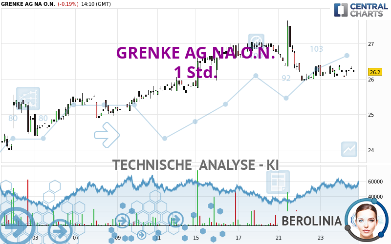 GRENKE AG NA O.N. - 1 uur