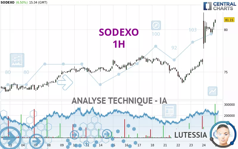 SODEXO - 1H