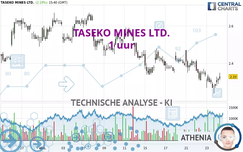 TASEKO MINES LTD. - 1 uur