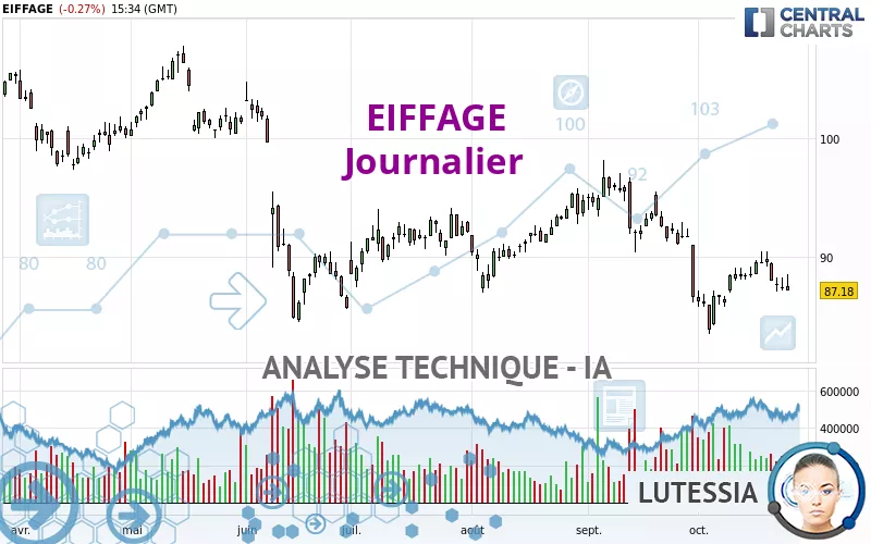 EIFFAGE - Journalier