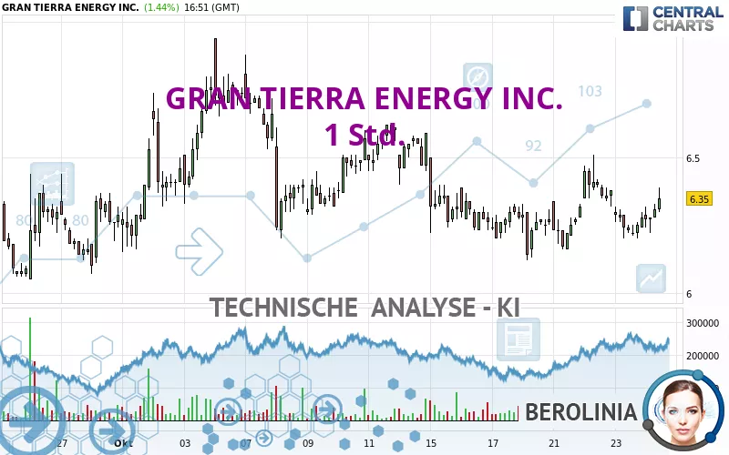 GRAN TIERRA ENERGY INC. - 1 Std.