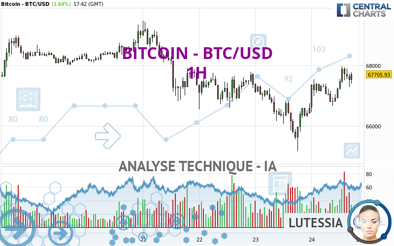 BITCOIN - BTC/USD - 1H