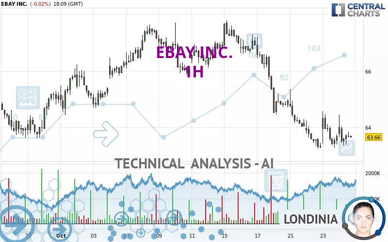 EBAY INC. - 1H