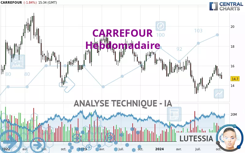 CARREFOUR - Hebdomadaire