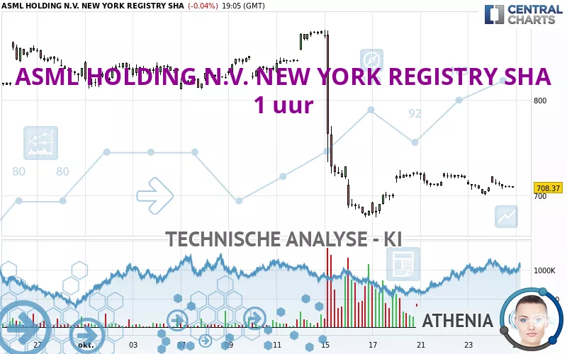 ASML HOLDING N.V. NEW YORK REGISTRY SHA - 1 uur