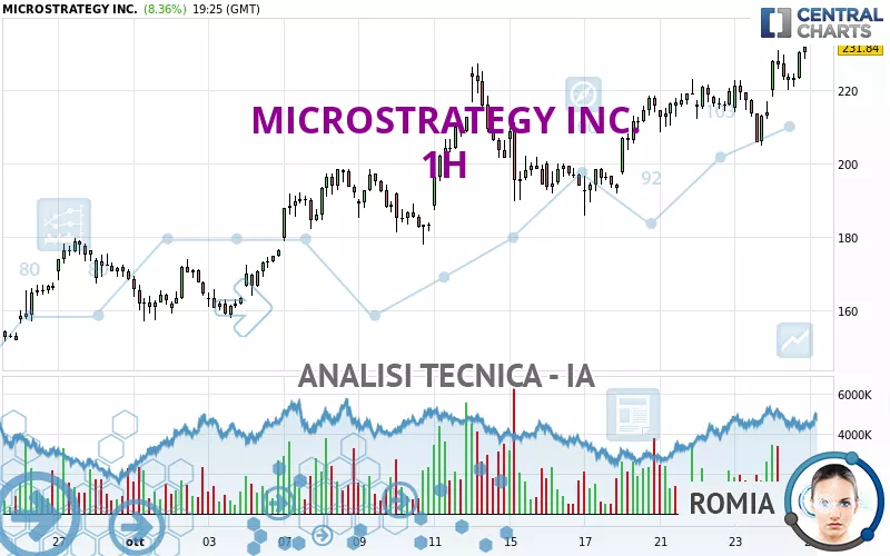 MICROSTRATEGY INC. - 1H