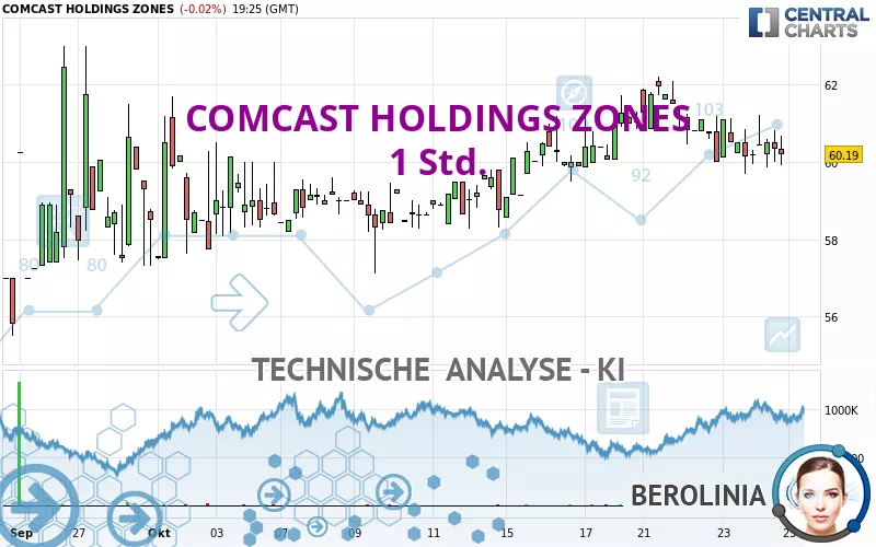 COMCAST HOLDINGS ZONES - 1 Std.