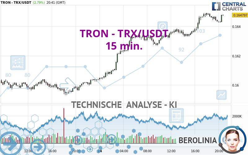 TRON - TRX/USDT - 15 min.