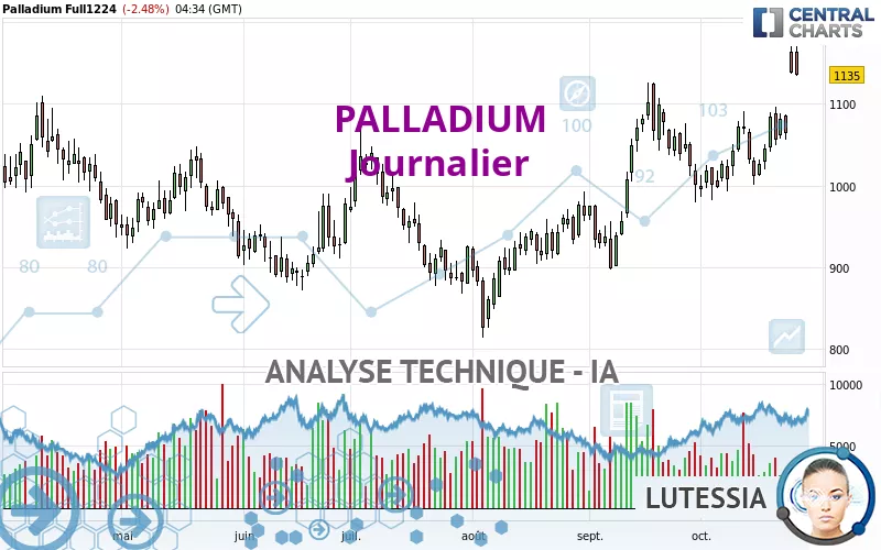 PALLADIUM - Täglich