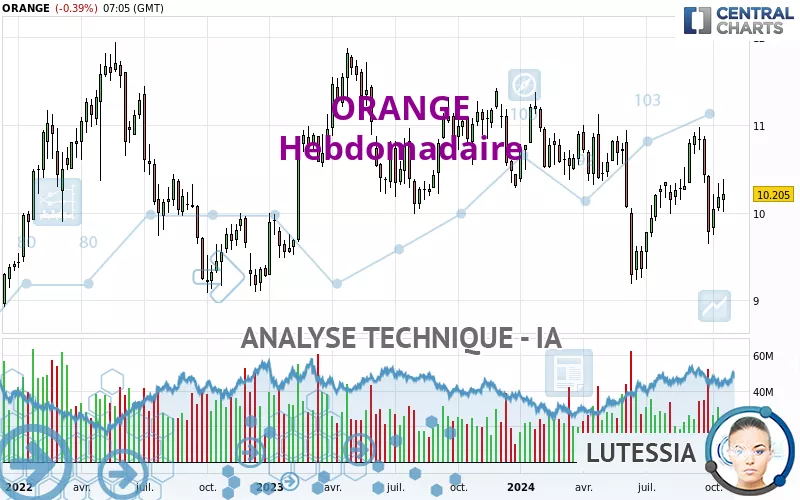 ORANGE - Hebdomadaire