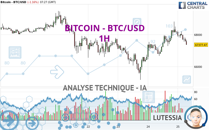 BITCOIN - BTC/USD - 1H