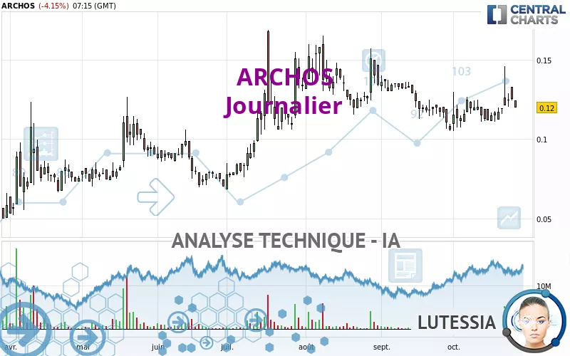 ARCHOS - Journalier