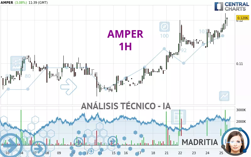 AMPER - 1H