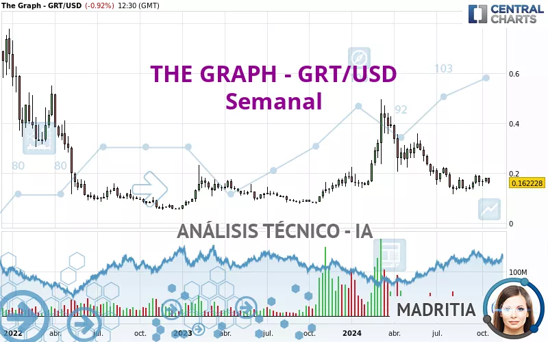 THE GRAPH - GRT/USD - Semanal