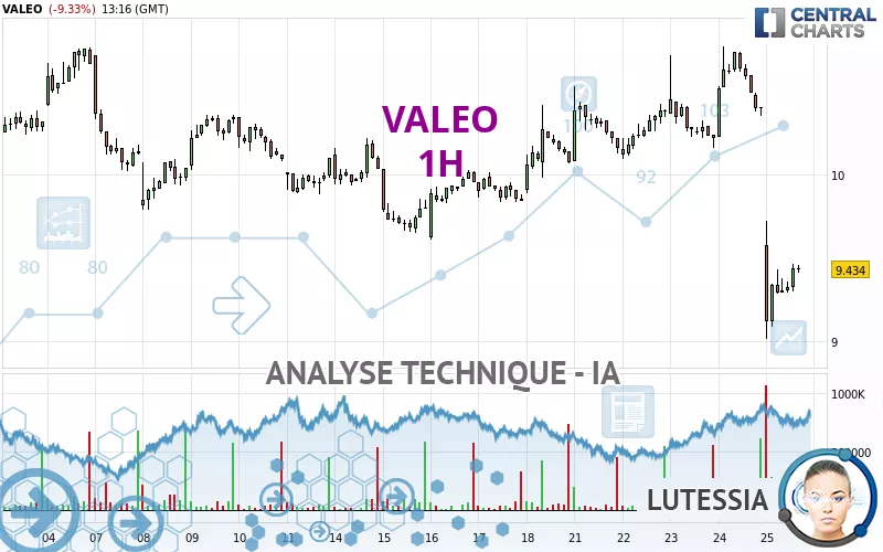 VALEO - 1H