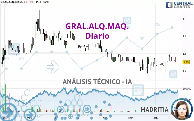 GRAL.ALQ.MAQ. - Diario